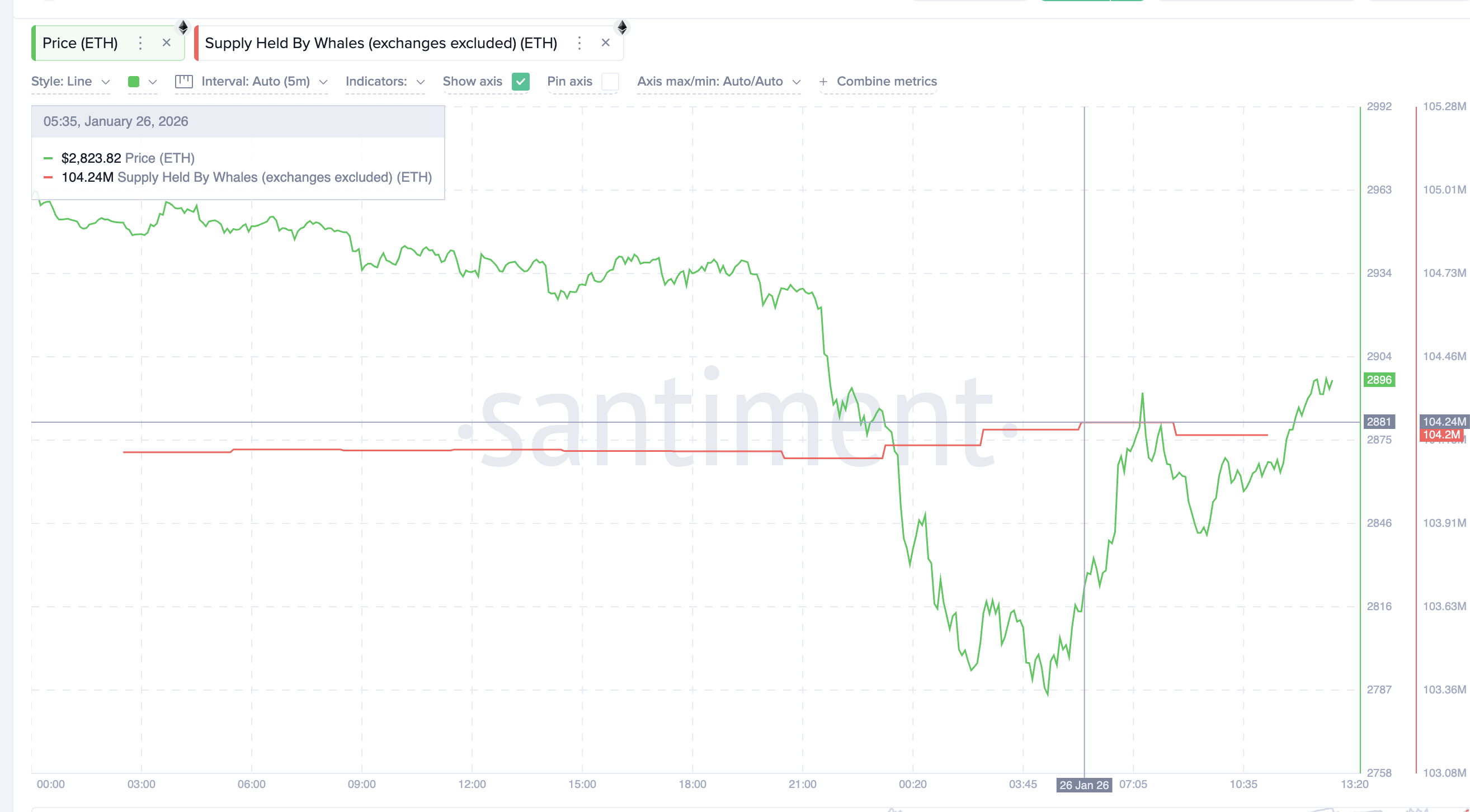 イーサリアムのクジラ