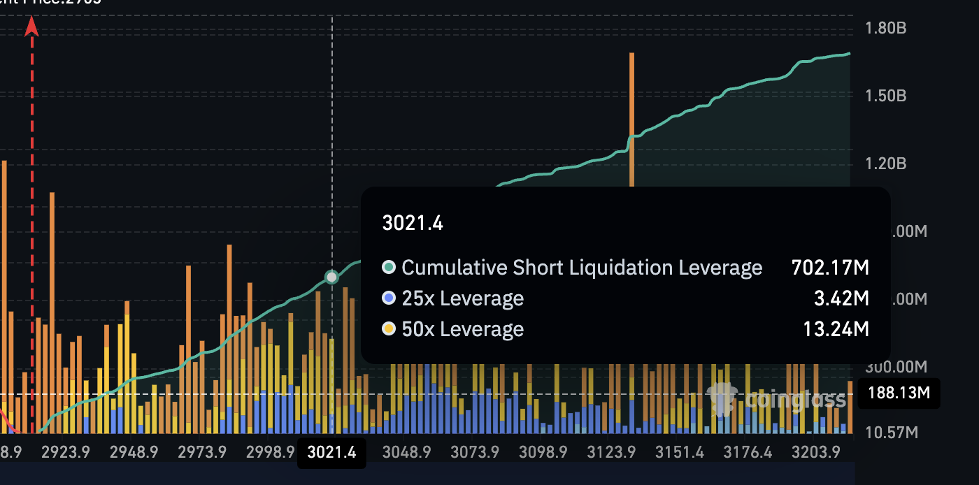 ショートパンツは3,020ドルを超えると清算される
