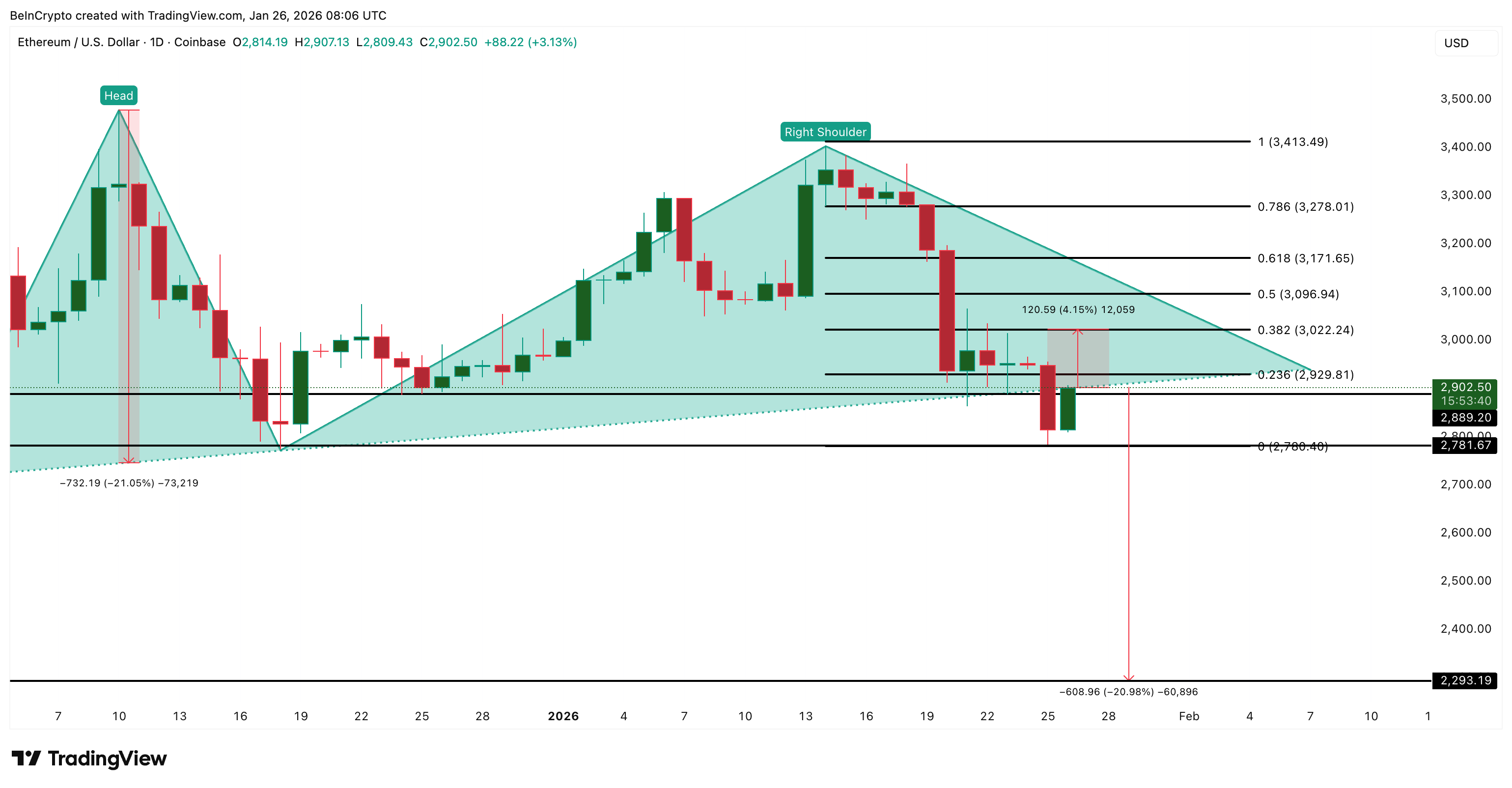 イーサリアム価格分析