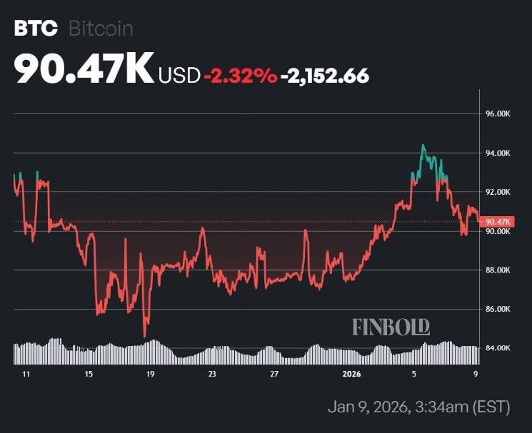 ChatGPT が 2026 年 1 月 31 日のビットコイン (BTC) 価格を予測