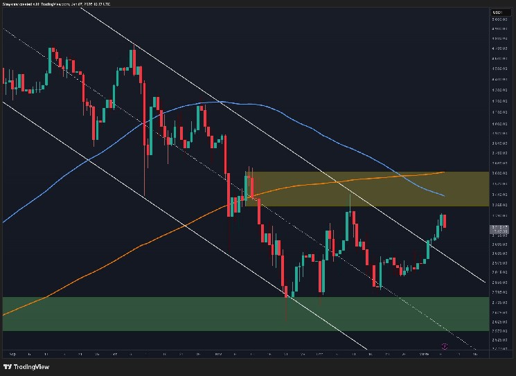 イーサリアム価格分析：ETHは復活の強い兆候を示しているが、主要なハードルが近づいている


