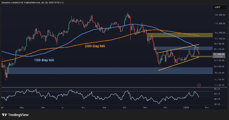 ビットコイン価格予測：BTCは今週9万ドルを下回るか？

