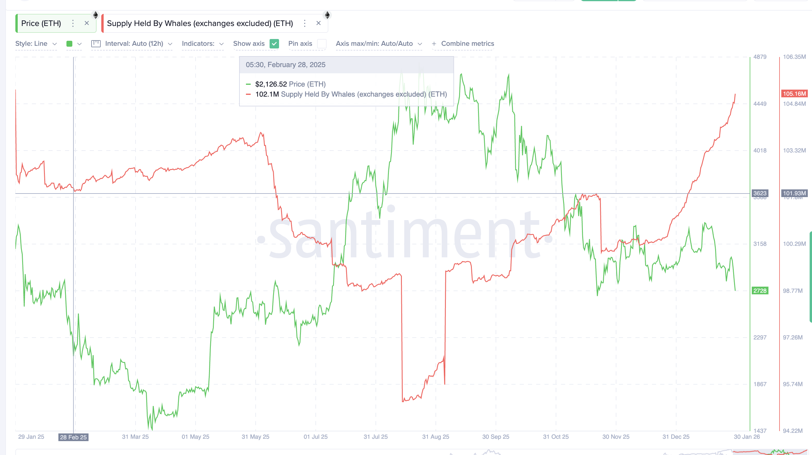 去年はクジラが売れていた