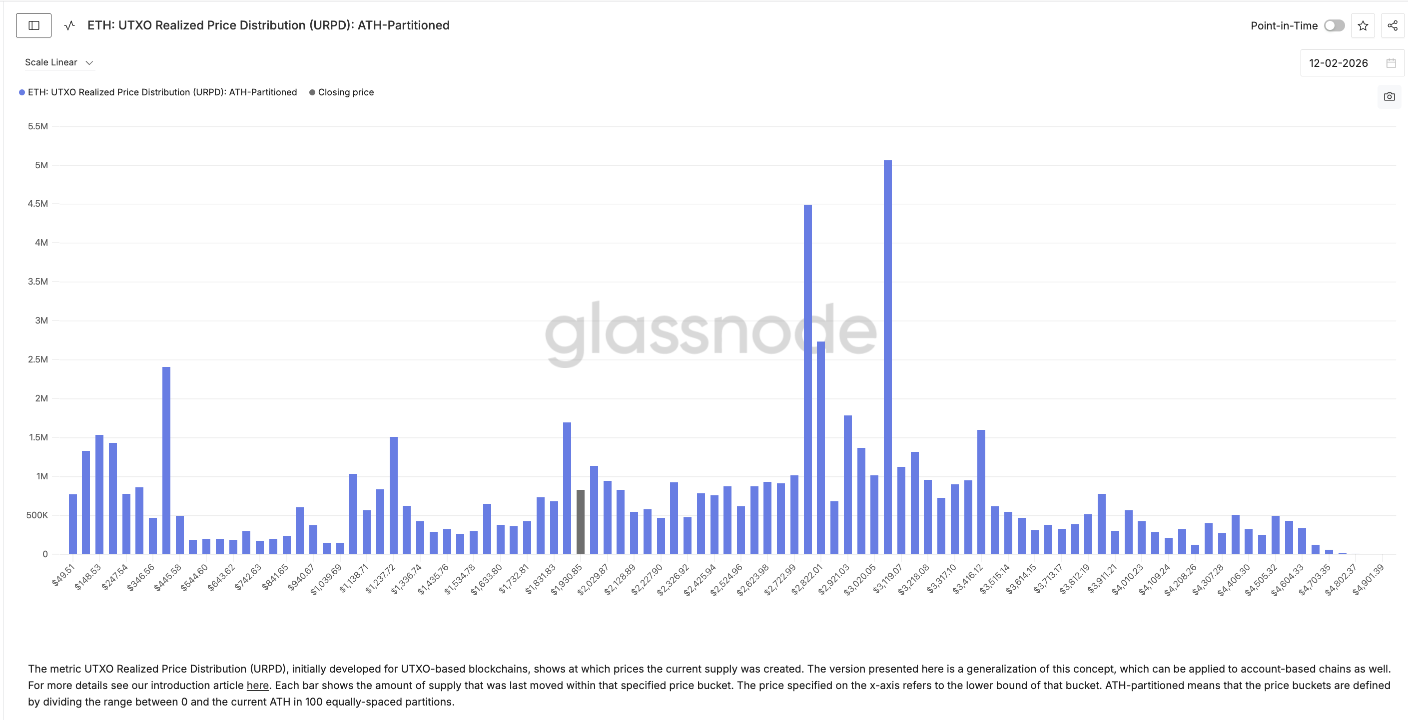 コストベースのクラスター