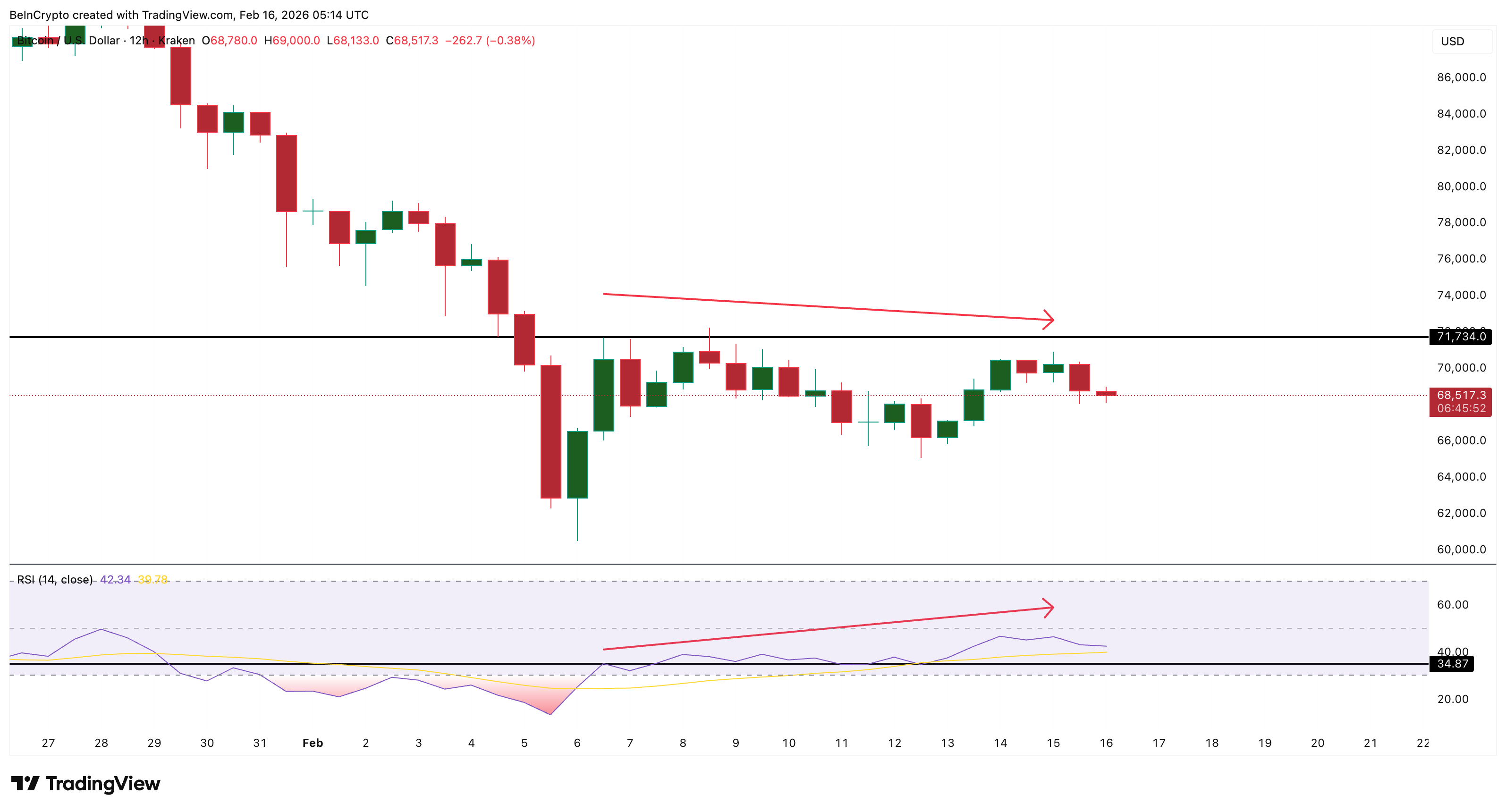 隠れた RSI ダイバージェンス