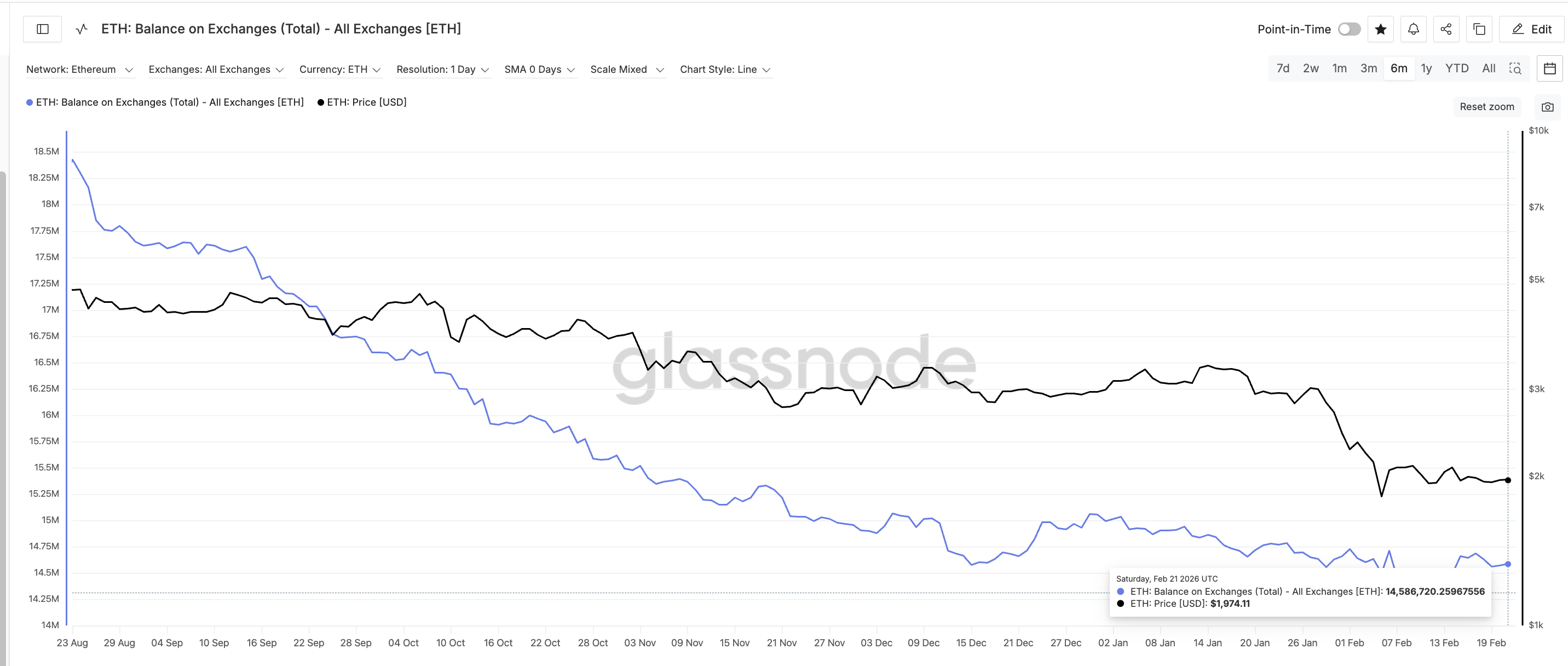 為替残高の増加