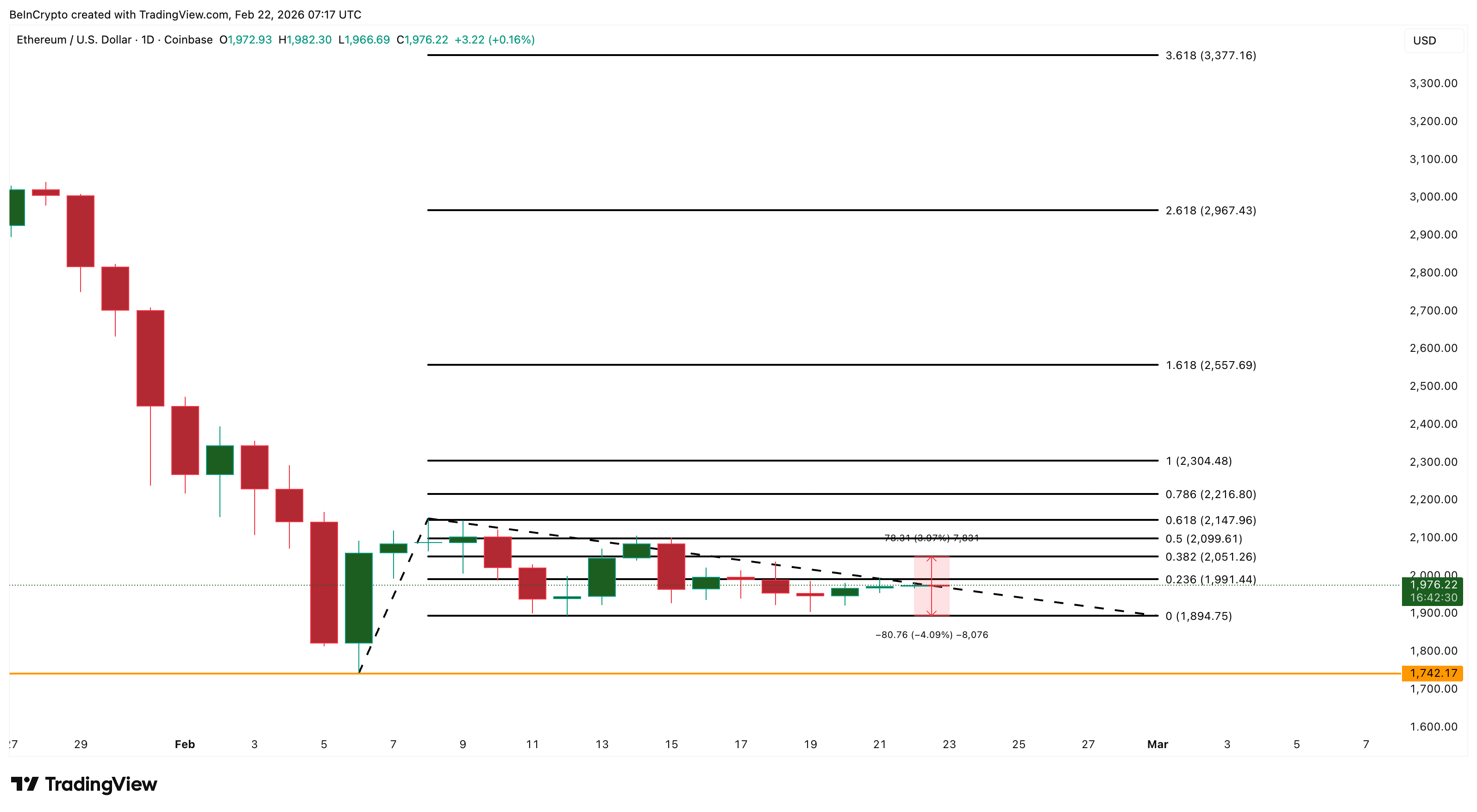 イーサリアム価格分析