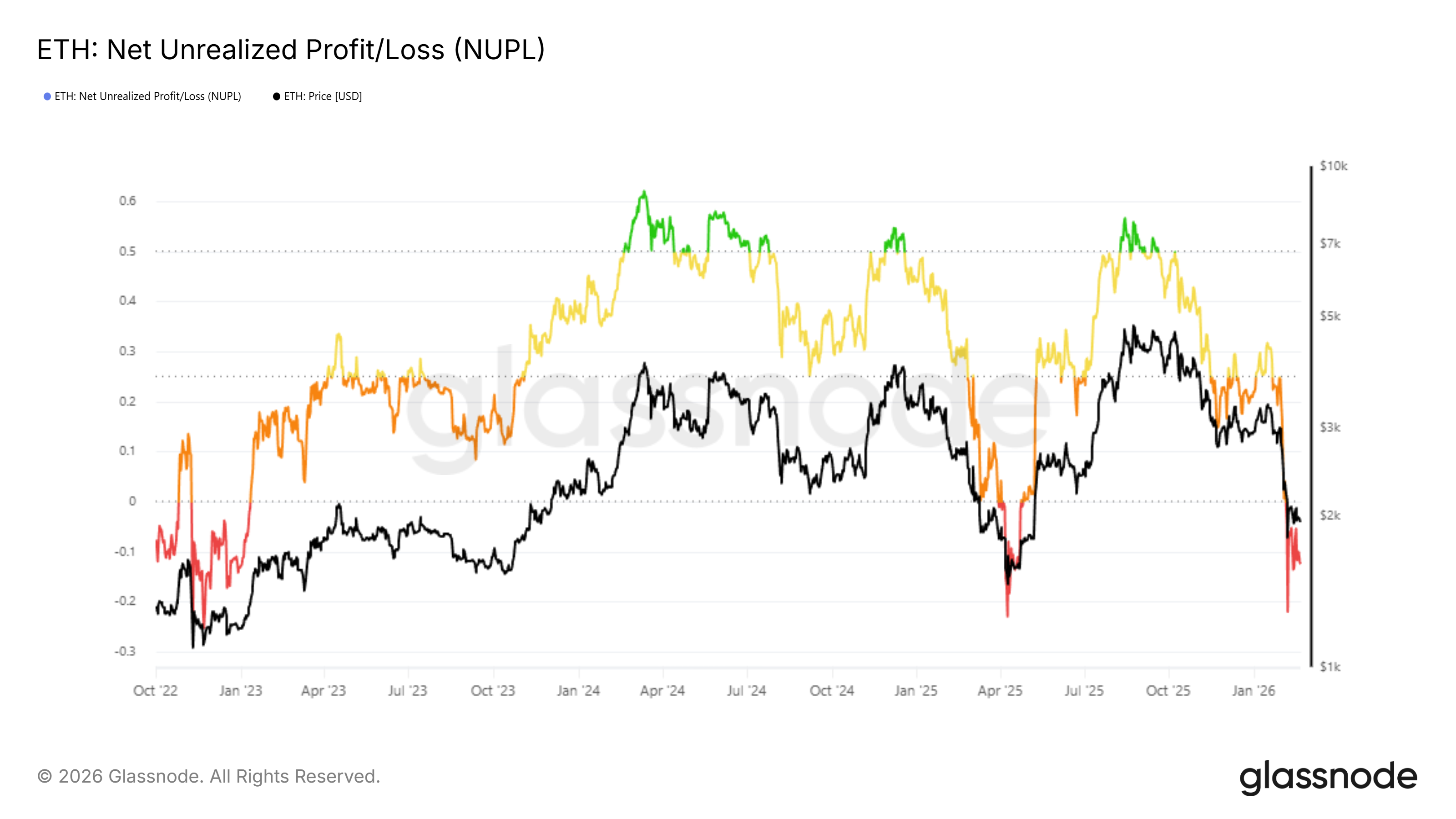 イーサリアムNUPL
