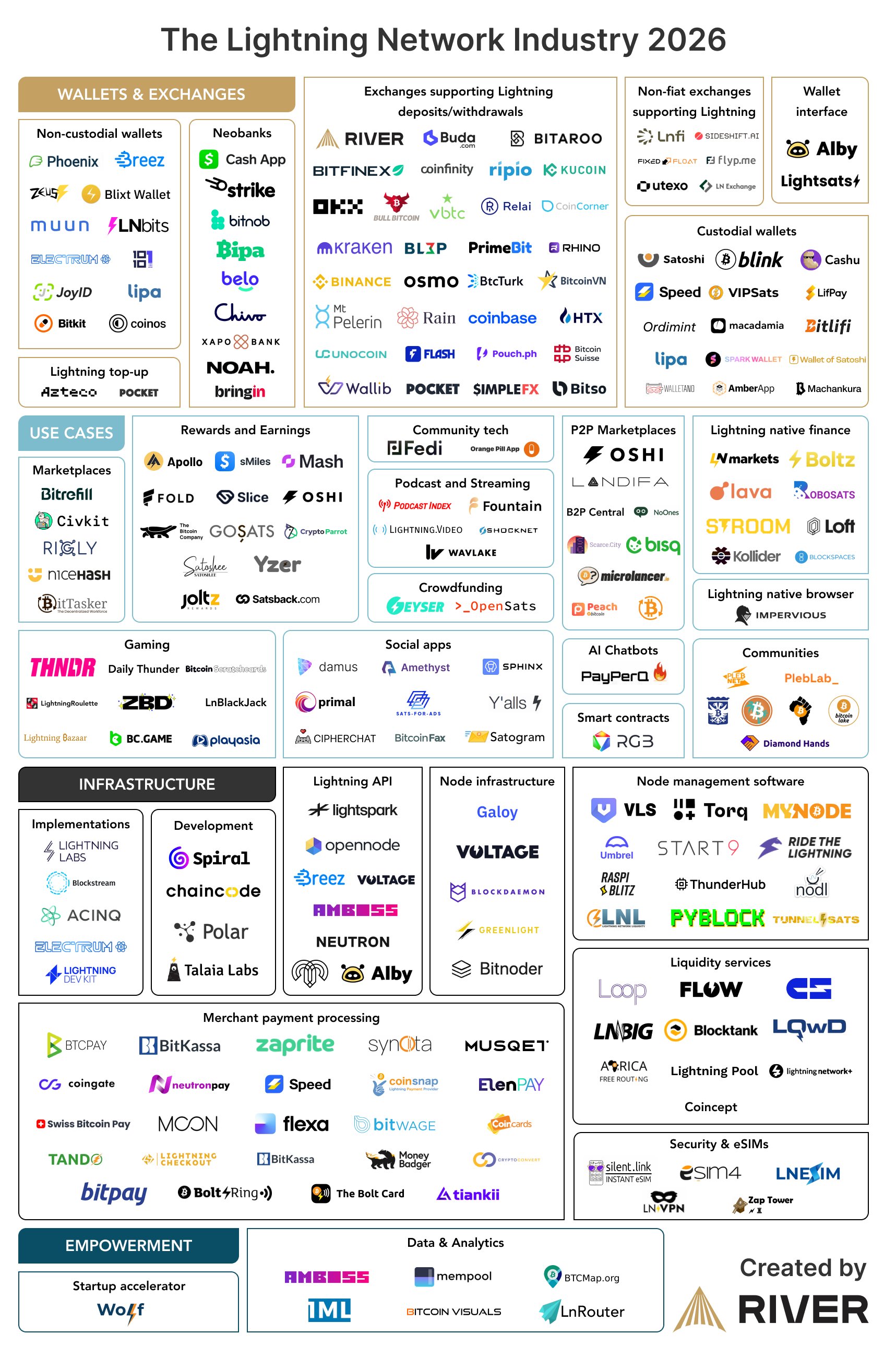 支払い、ビットコイン支払い、P2P支払い、ライトニングネットワーク