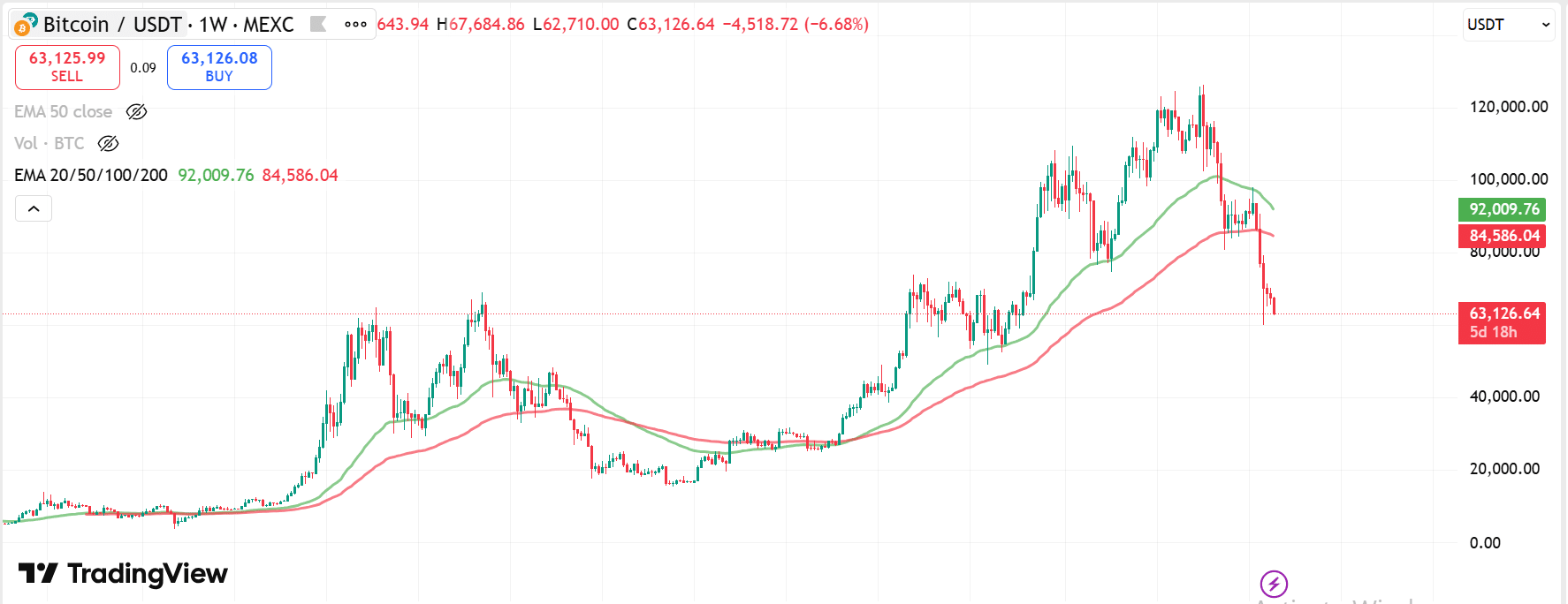 ビットコイン価格チャート