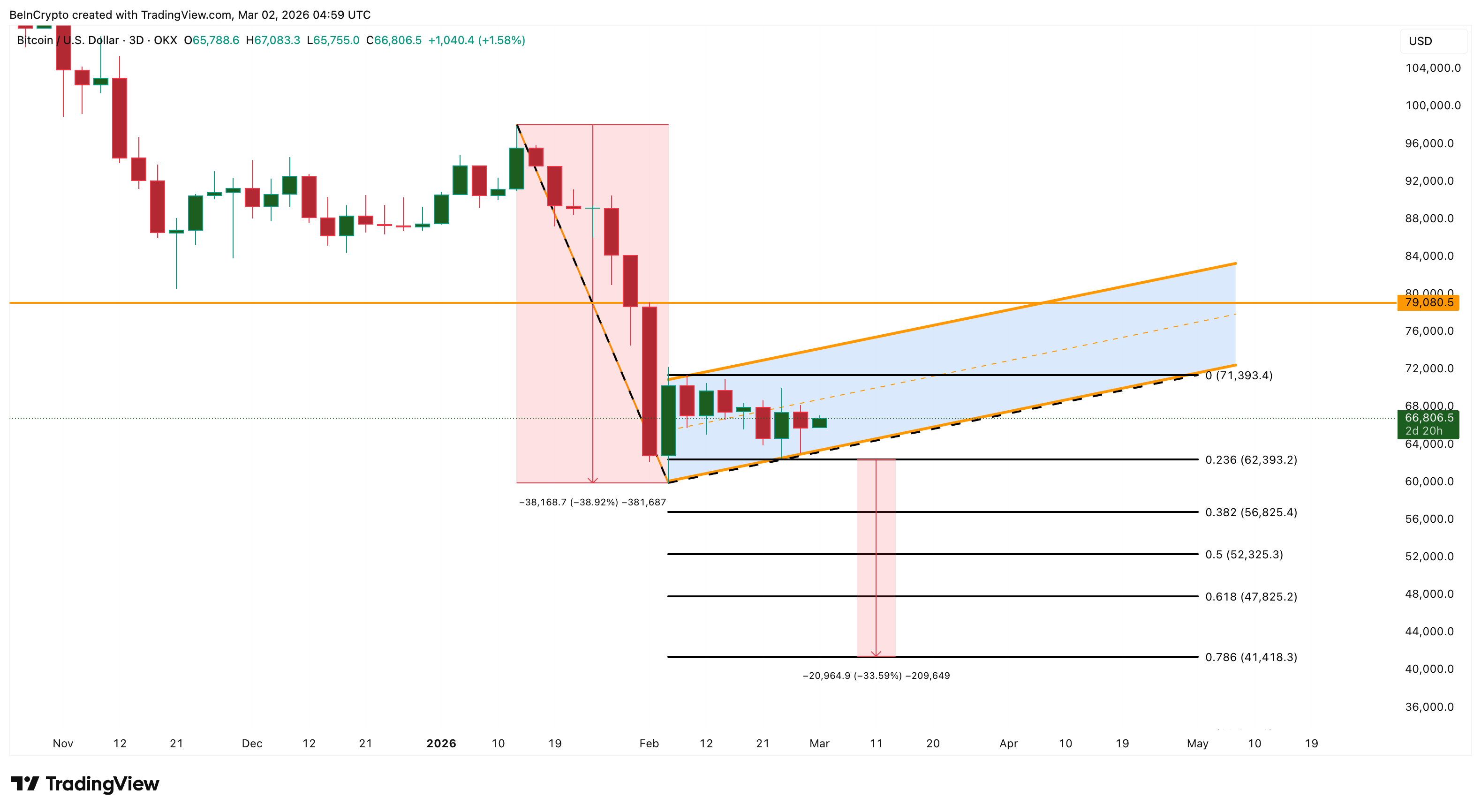 ビットコイン価格分析