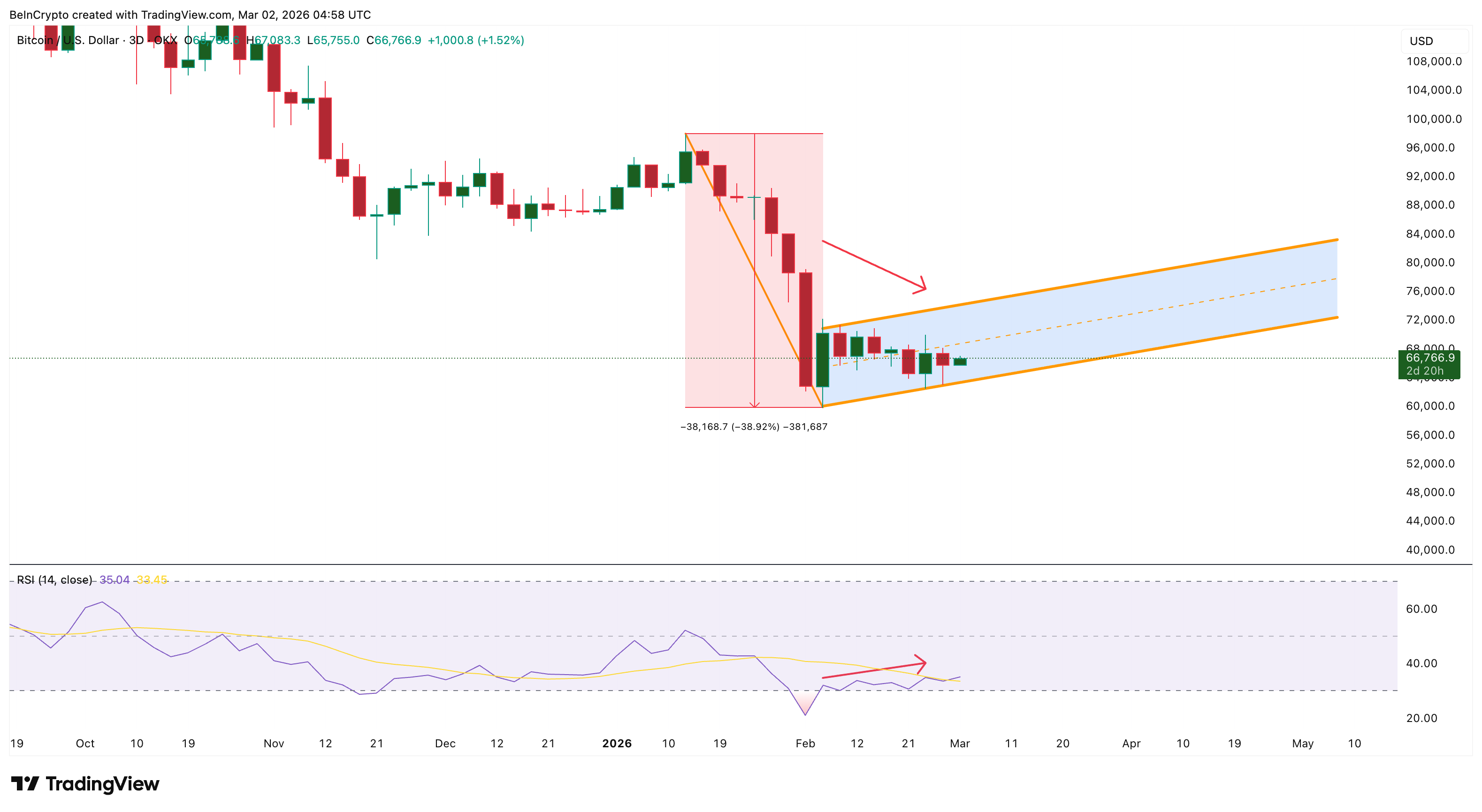 弱気の価格構造