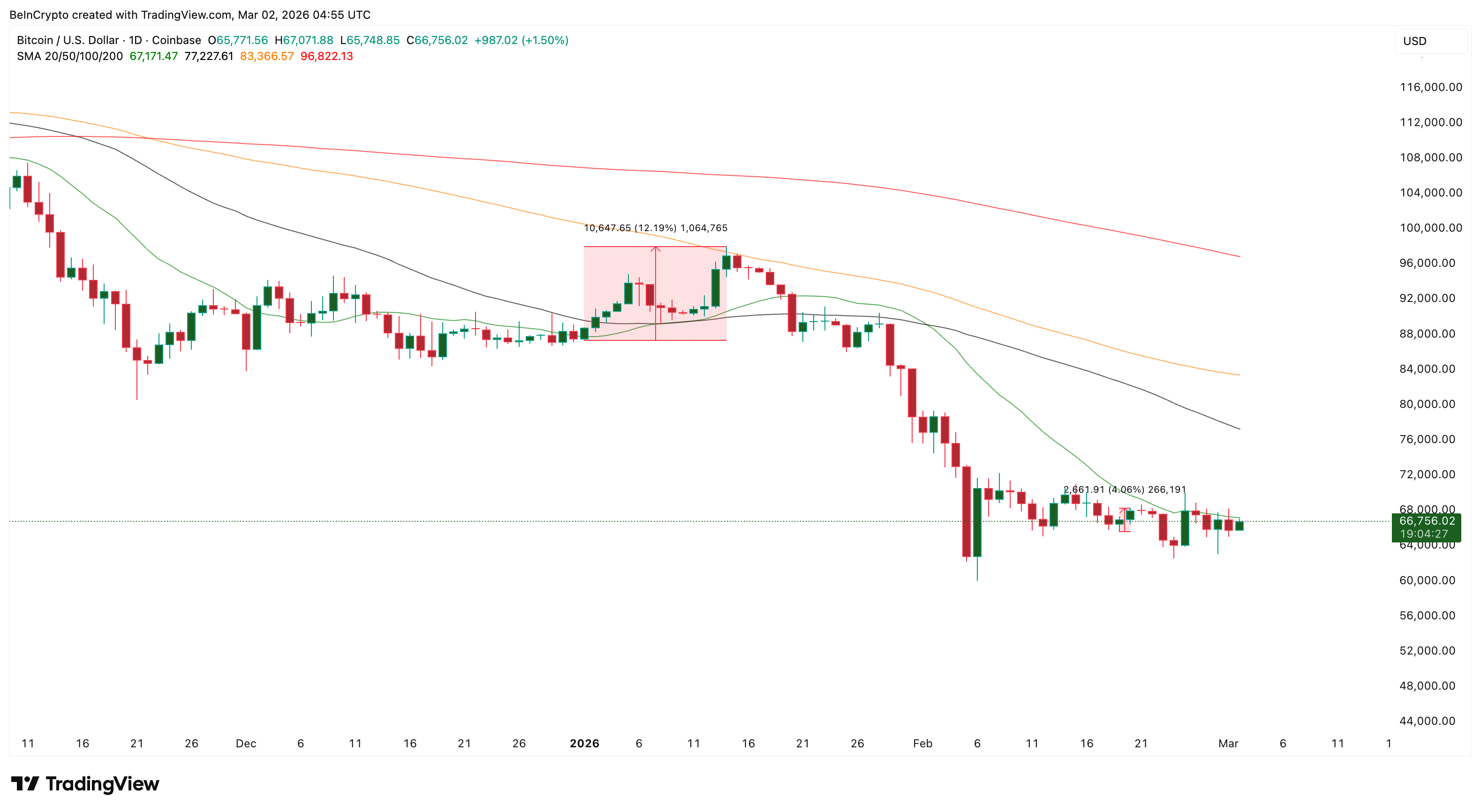 主要な価格レベル