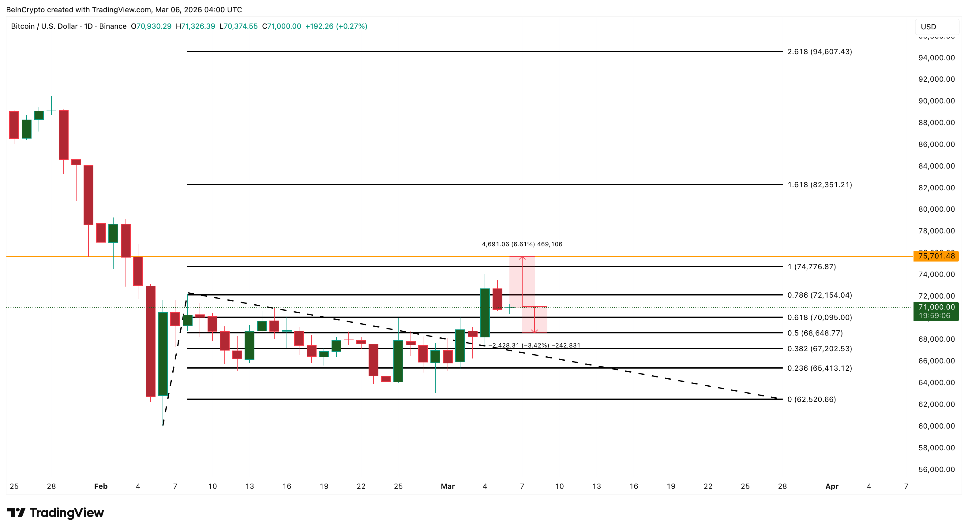ビットコイン価格分析