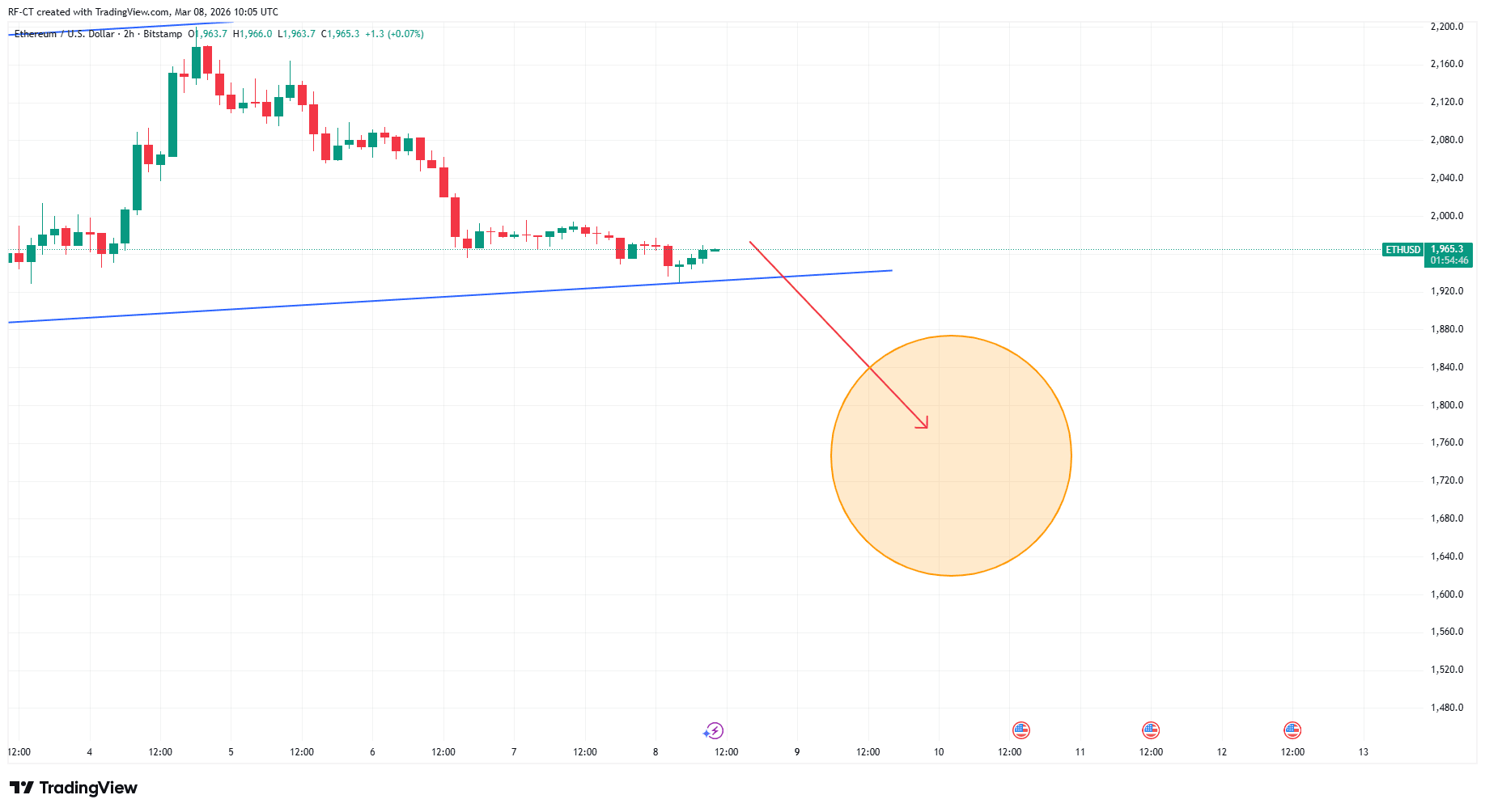 ETHUSD_2026-03-08_12-05-14.png