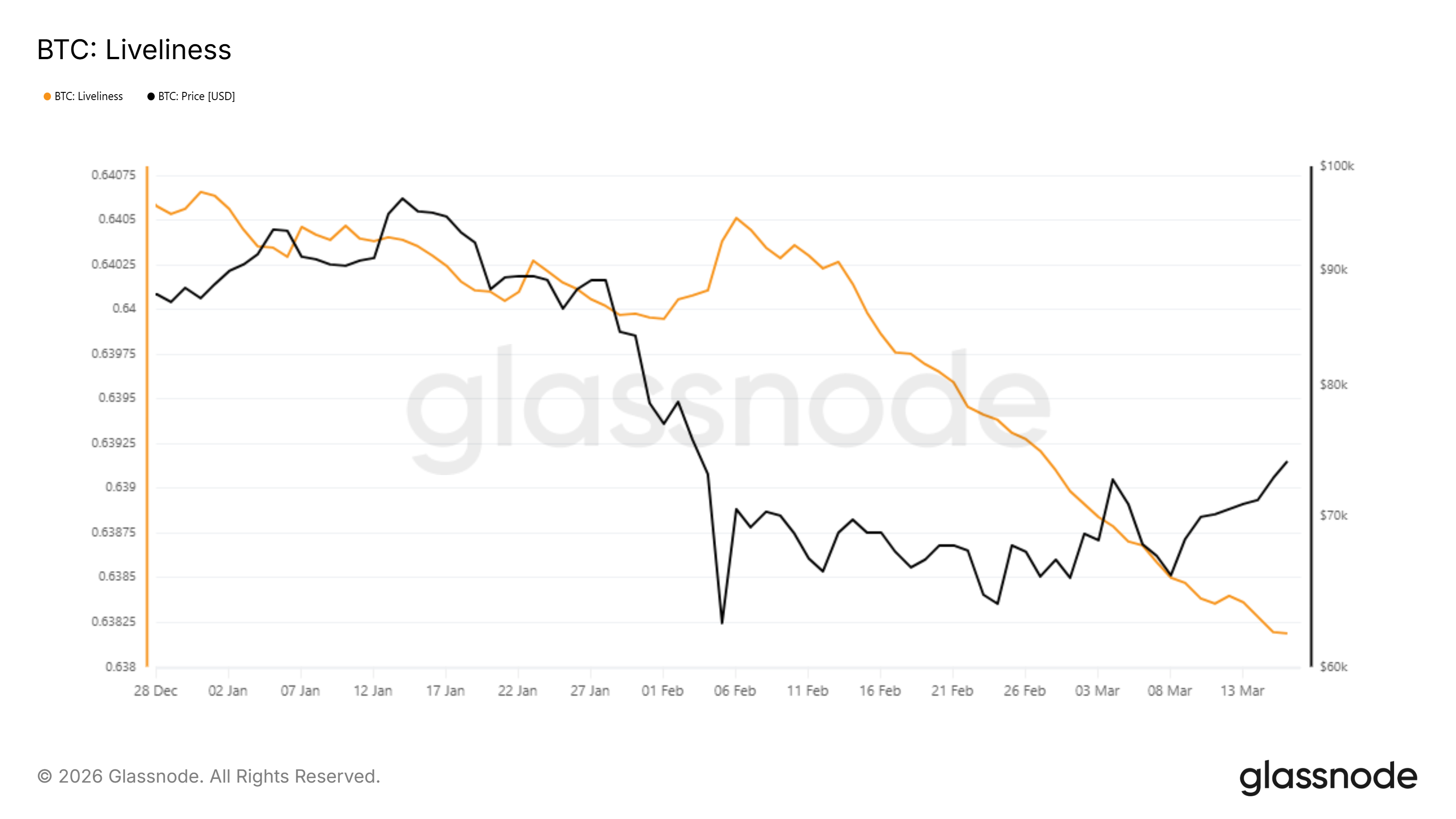 ビットコインの活気