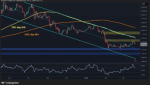 イーサリアム価格予測: ETHは2.4,000ドルで拒否された後、2,000ドルのサポートを失うのか?