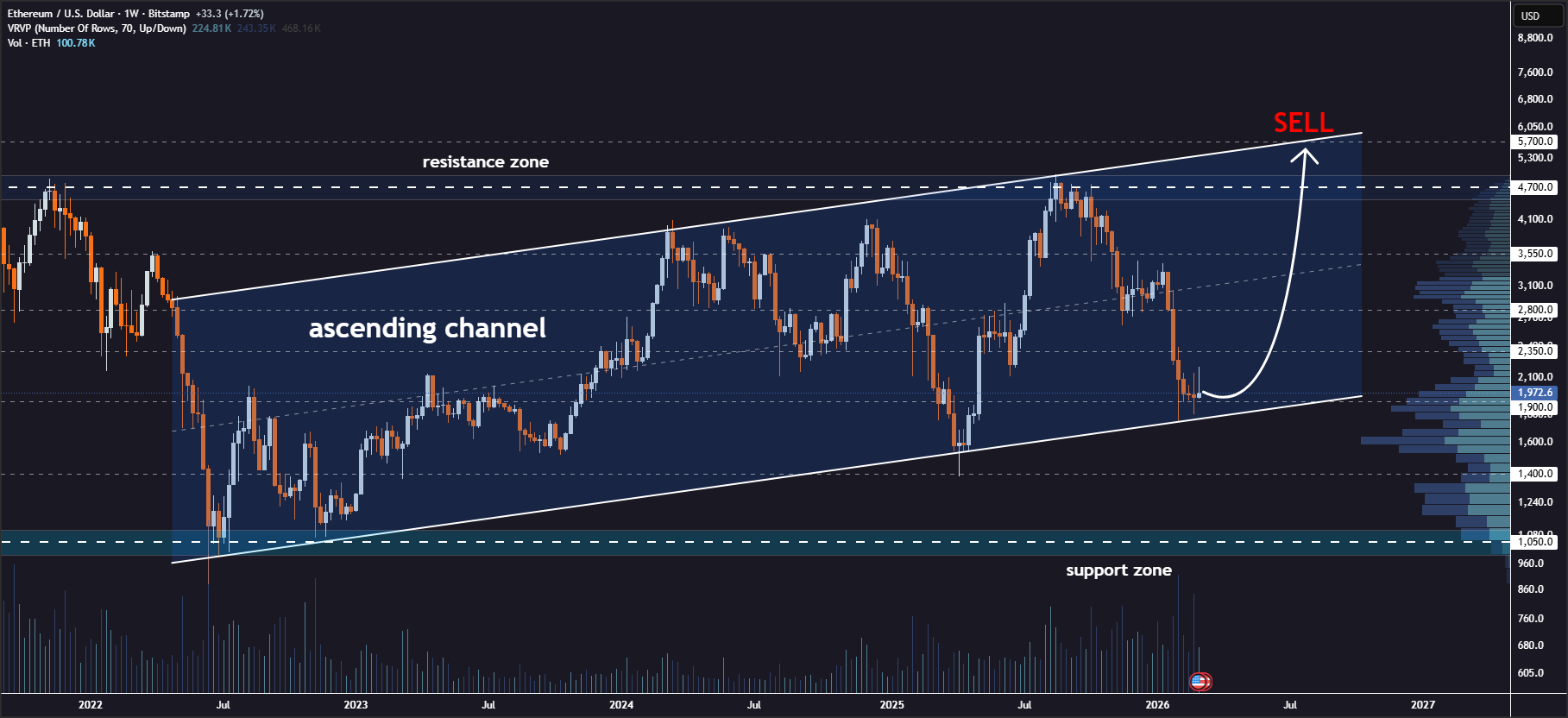 イーサリアムの予測