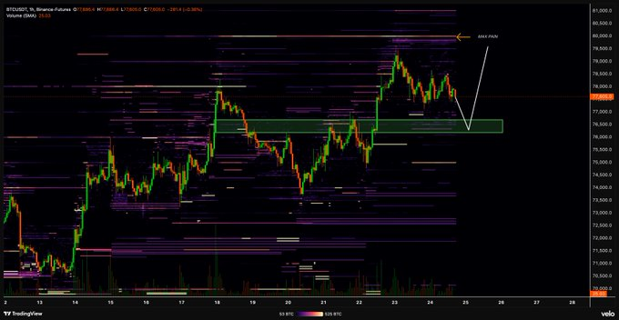 強気派が次は8万6000ドルを目指す中、ビットコイン（BTC）は成否の試練に直面する