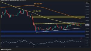イーサリアム価格分析：依然として240万ドルがETHの最大の障壁である