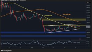 イーサリアム価格分析：ETHはブルランを再開するためにこのキーレベルを取り戻す必要がある