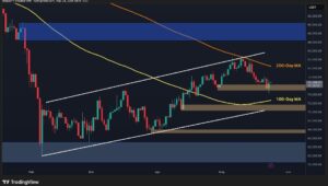 ビットコイン価格予測: 来週の BTC の最も可能性の高いシナリオは何ですか?