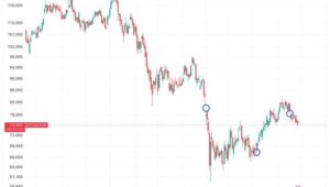 ビットコインの有名なCMEギャップは解消されつつあるが、3つは未解決のまま