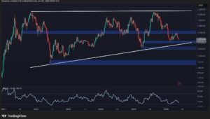 イーサリアム価格予測：2,000ドルのサポートが決定的に割れた場合、ETHはどこまで下がるのか？
