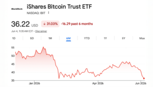 暴落時にビットコインを売った人は誰ですか? CoinsharesでビットコインETFを本当に売っているのは誰なのかが明らかに