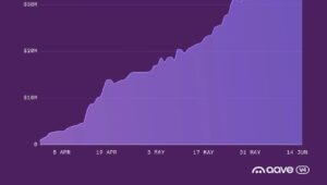 Aave V4 の預金額が 1 億 7,500 万ドルに達しました — これはユーザーにとって何を意味しますか?