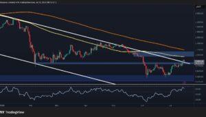 イーサリアム価格分析: 主要サポートを取り戻した後のETHの次の価格は2,000ドルか?