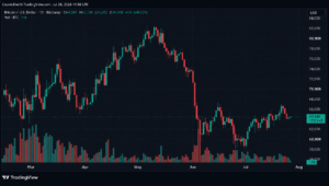 FRBの決定、CLARITY法、フォークドラマが収束し、ビットコインがボラティリティの罠に陥る