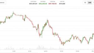 インフレ報告を前にトレーダーらがFRBの7月利上げの賭けを解除する中、ビットコインは下落