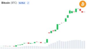 グレースケールはビットコインが今すぐ購入する価値があるかもしれない3つの理由を見出す