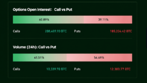 ビットコイン価格対決を前にオプションの賭けが守りに転じる