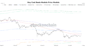 StrategyとCoinbaseの上昇が続き、ビットコインは72,000ドルに近づく