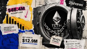 ステークされたイーサリアムETFはETHの86%をロックしたまま4,800万ドルの償還を処理したことが21Sharesの提出書類で明らかになった