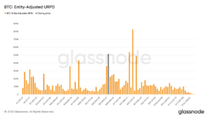 ビットコインの63,000ドルゾーンが買い手にとっての重要な戦場として浮上：グラスノード