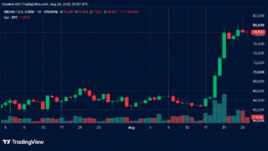 ビットコイン価格は79,000ドルの壁にぶつかり、上昇の勢いが衰え始める
