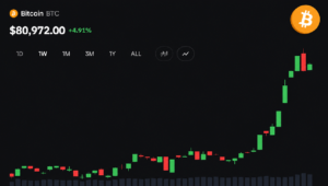 140億ドルのオプション期限が近づく中、ビットコイン価格は8万3千ドル以下で失速