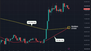 ビットコインのゴールデンクロスはここにある