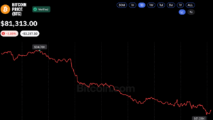 10億ドルのETF流入にもかかわらず、ビットコイン価格は8万1千ドルを下回る