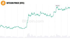 ビットコインは金と同様に30兆ドルに達する可能性があるとビットワイズCIOが語る