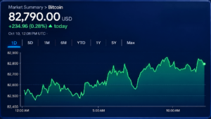 次のブレイクアウトは依然として見えず、ビットコイン価格は82,800ドルに張り付く