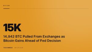 FRBの決定を前にビットコインが上昇し、取引所から14,942BTCが流出