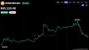 SECが機関による保管を解除する動きでビットコイン価格が8万7千ドルに上昇