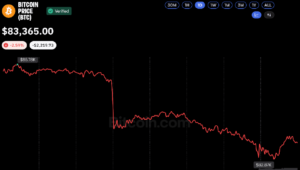 ビットコイン価格が10月の上昇分を消す：なぜ81,300ドルが今危機的な水準なのか